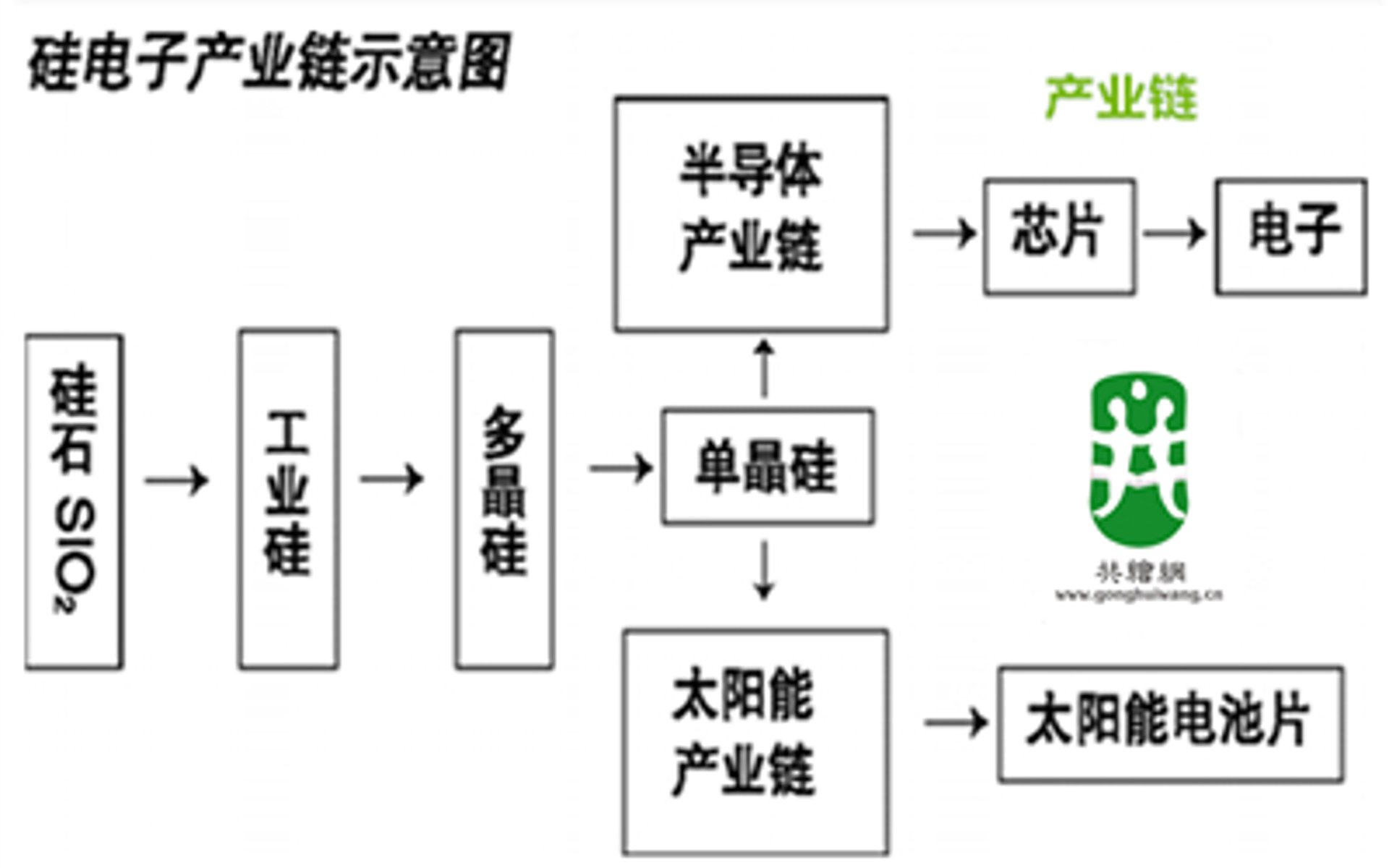 朝阳合利硅石